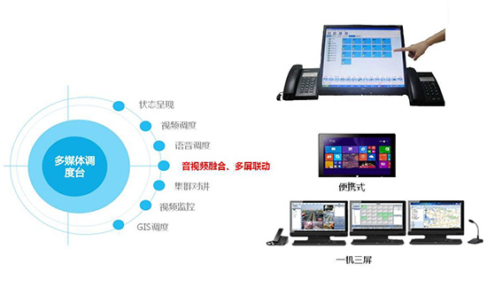 多网融合产品