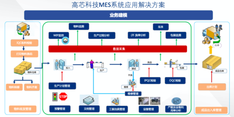 格创东智整体CIM解决方案,打造半导体标杆工厂