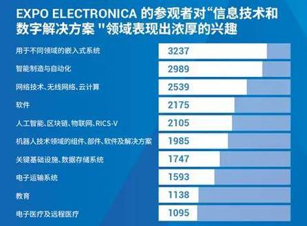 精英一同参与expocifra俄罗斯数字化信息技术展,开启您的科技探索之旅